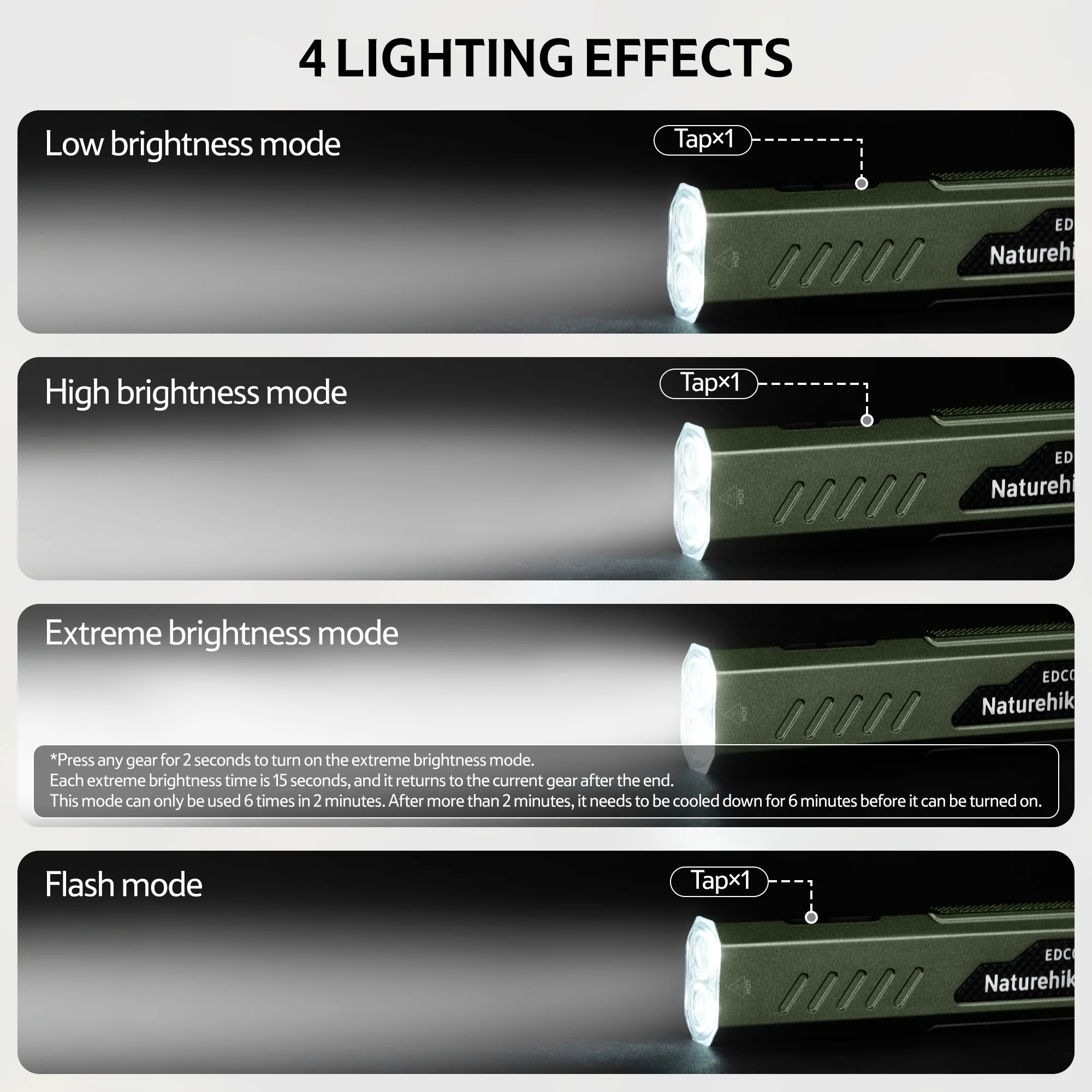 EDC01™ Mini Flashlight - Image 6