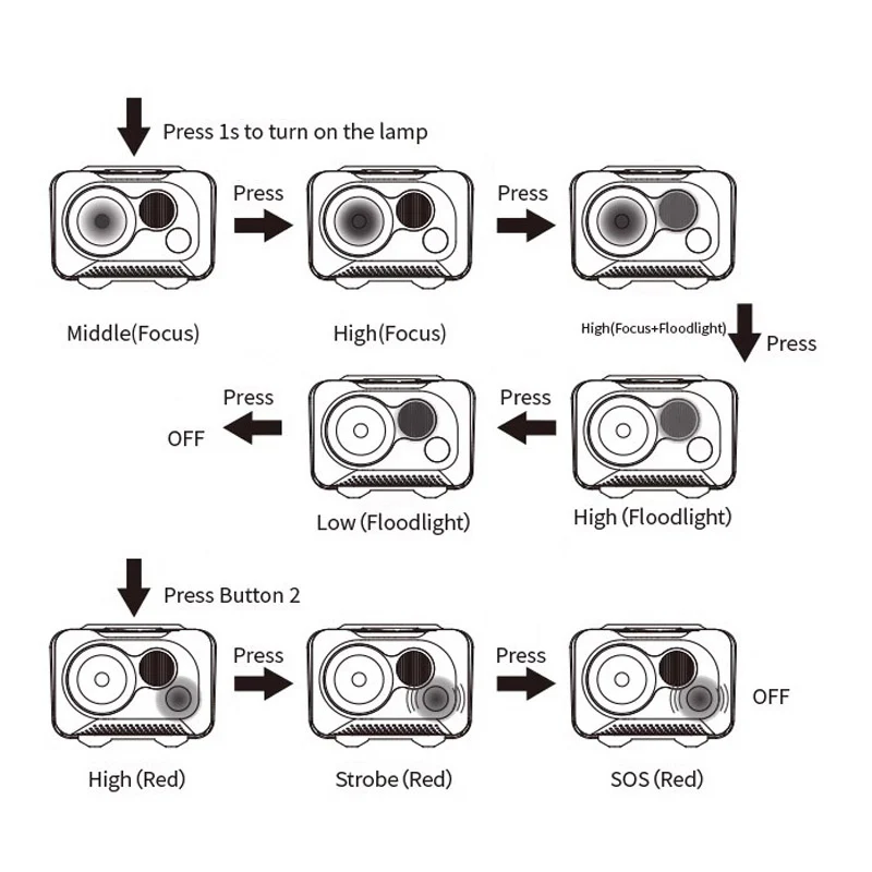 IP68 High strength waterproof outdoor headlights - Image 13