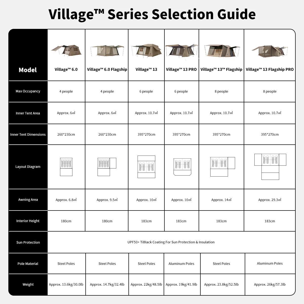 Village™ 6.0 4-Person Instant Cabin Tent - Image 23
